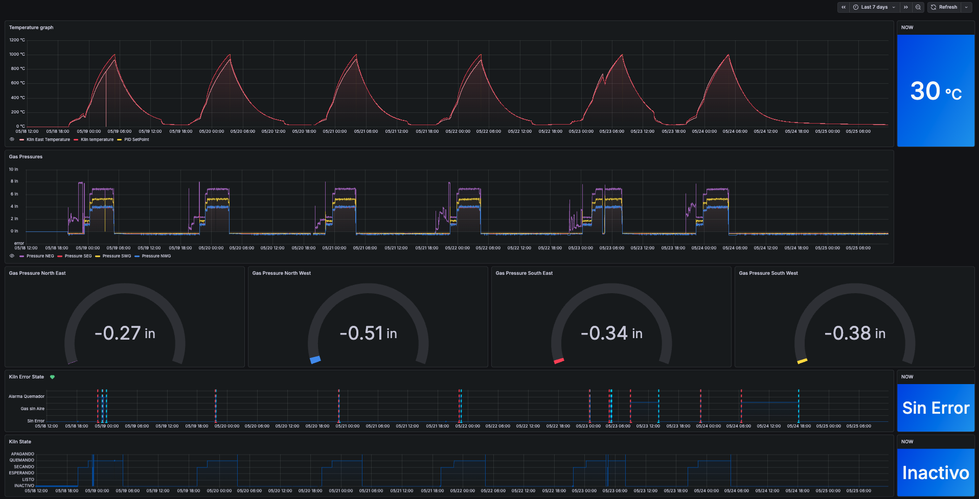 gas kiln dashboard in grafana